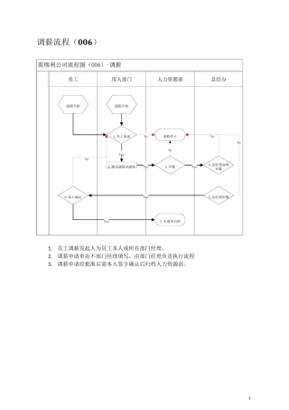集团公司调薪流程图说明