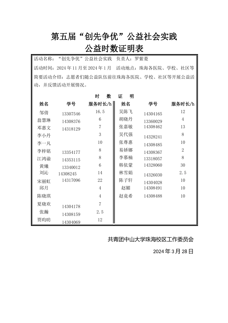 创先争优跟进人时数表_第2页
