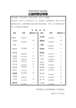 创先争优跟进人时数表