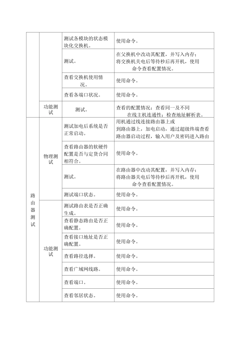 第七章网络工程测试与验收_第2页