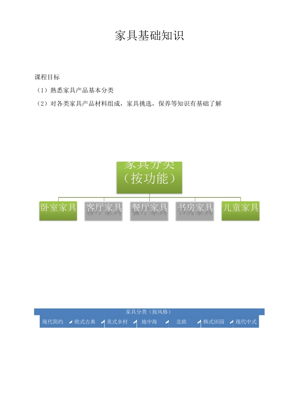家具基础知识_第1页