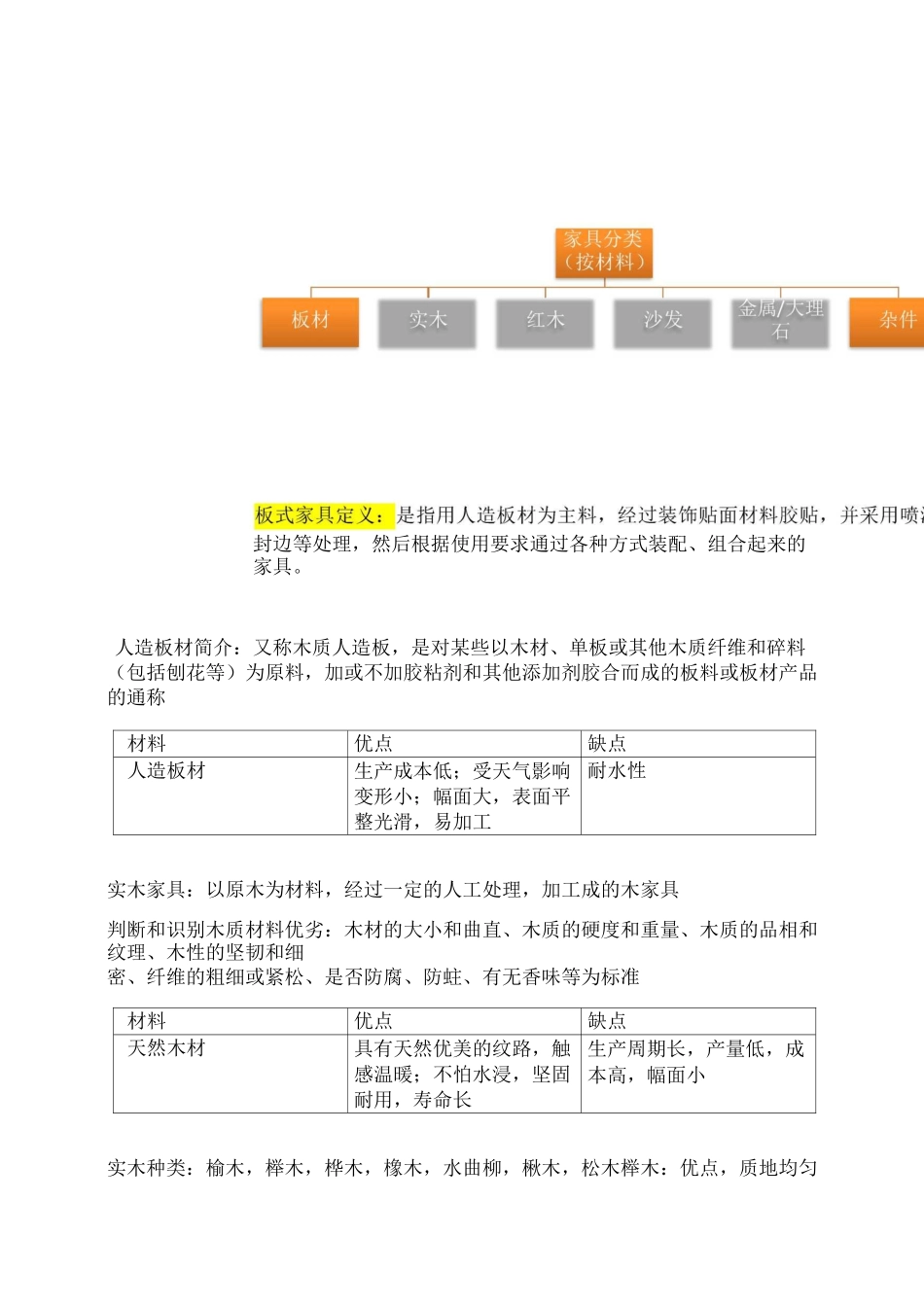 家具基础知识_第2页