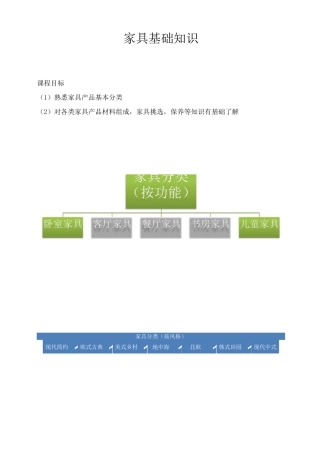 家具基础知识