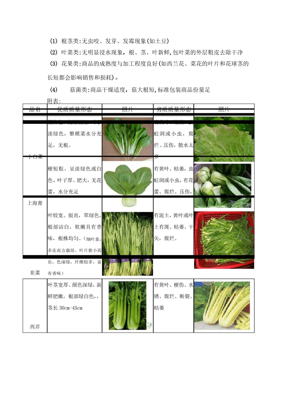 蔬菜采购验收标准及输出管理详尽版_第2页