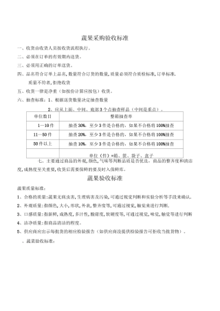 蔬菜采购验收标准及输出管理详尽版
