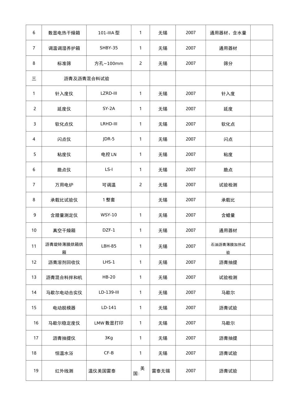 拟配备本标段的主要材料试验、测量、质检仪器设备表_第2页