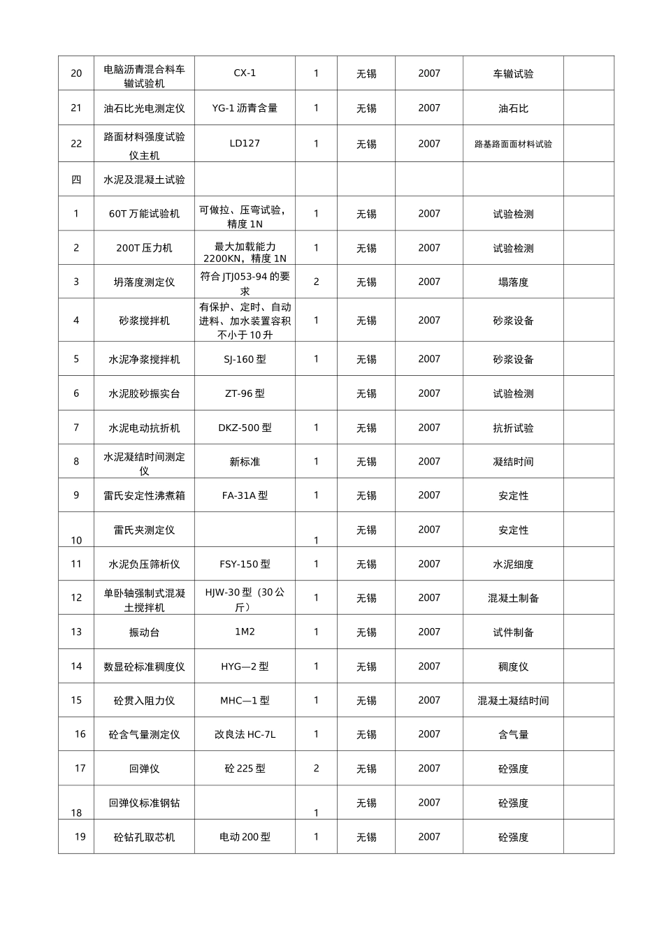 拟配备本标段的主要材料试验、测量、质检仪器设备表_第3页