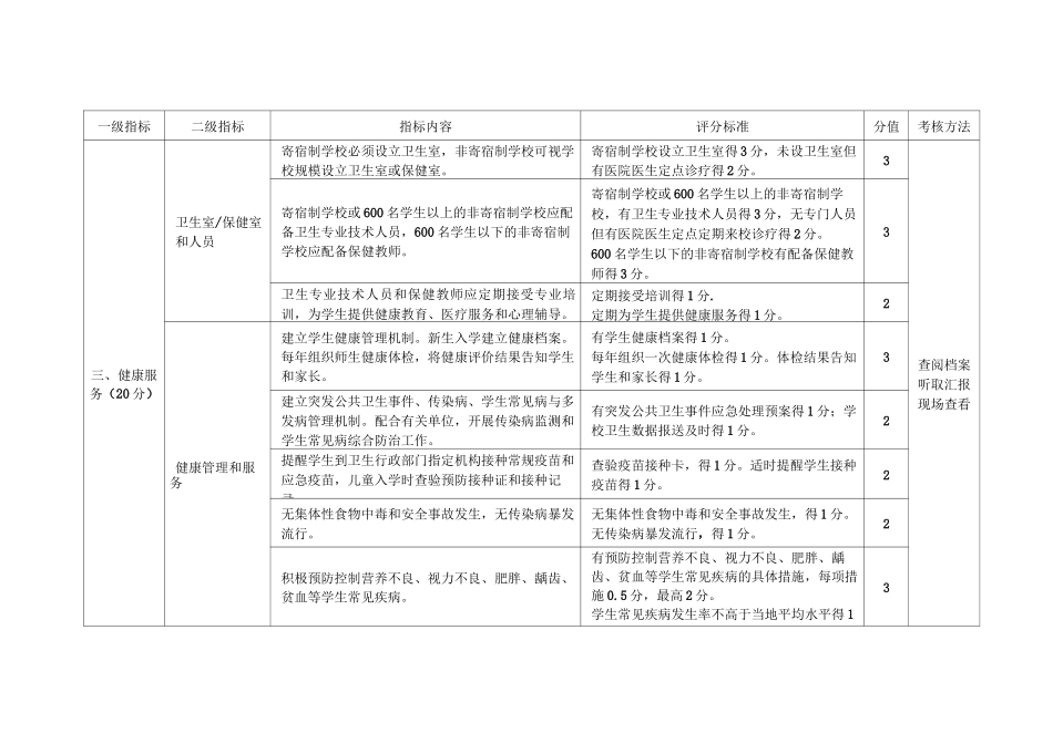 健康促进学校评价参考标准_第3页