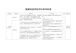 健康促进学校评价参考标准