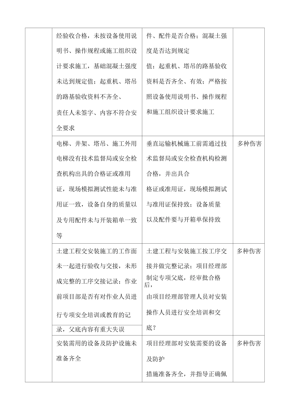 塔吊危险源点及应对措施_第2页
