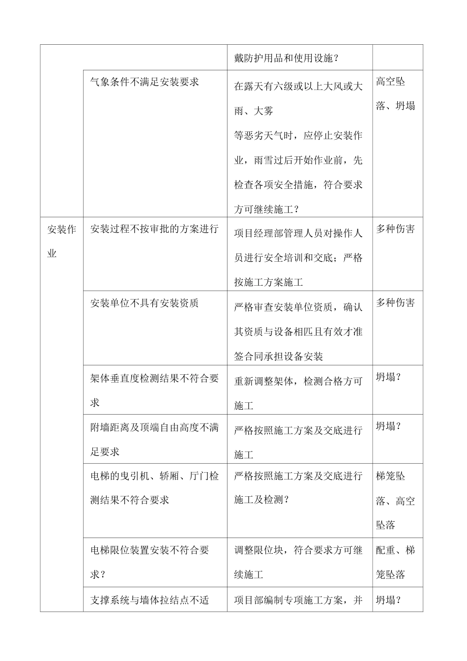 塔吊危险源点及应对措施_第3页