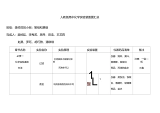 人教版高中化学实验装置图汇总表