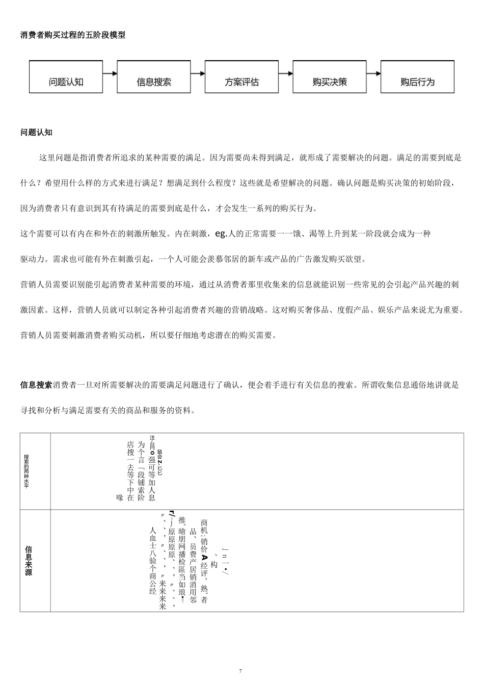 (完整版)购买决策过程：五阶段模型_第1页