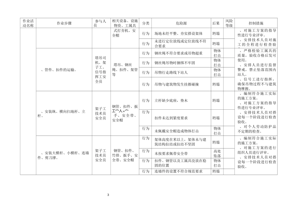 脚手架风险控制点措施_第2页