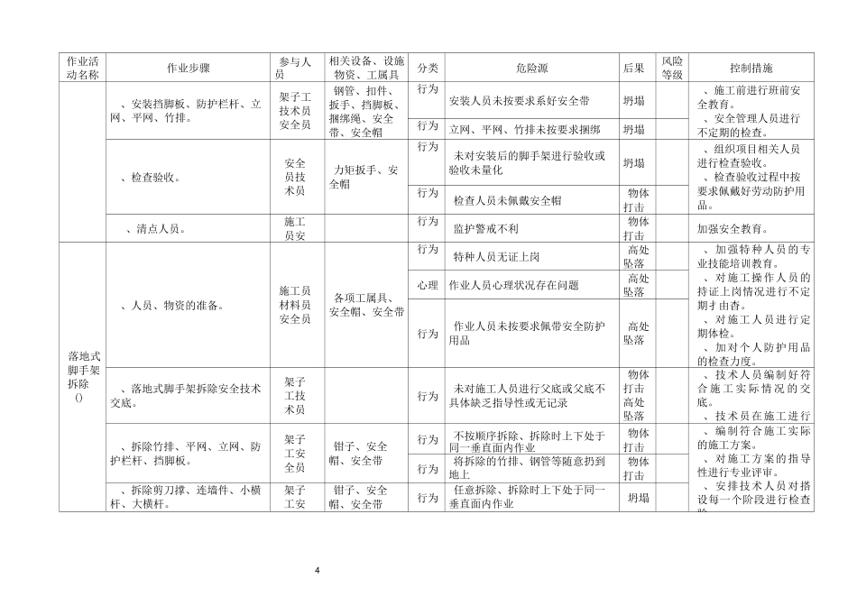 脚手架风险控制点措施_第3页