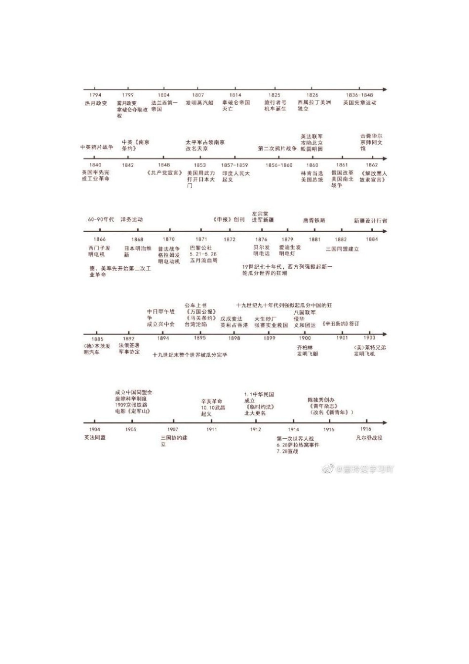初三历史总复习时间轴_第2页