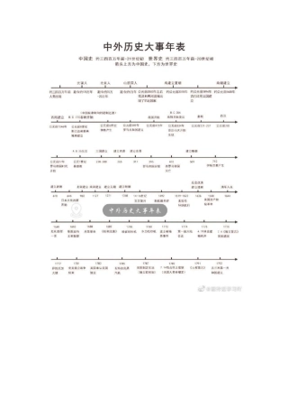 初三历史总复习时间轴