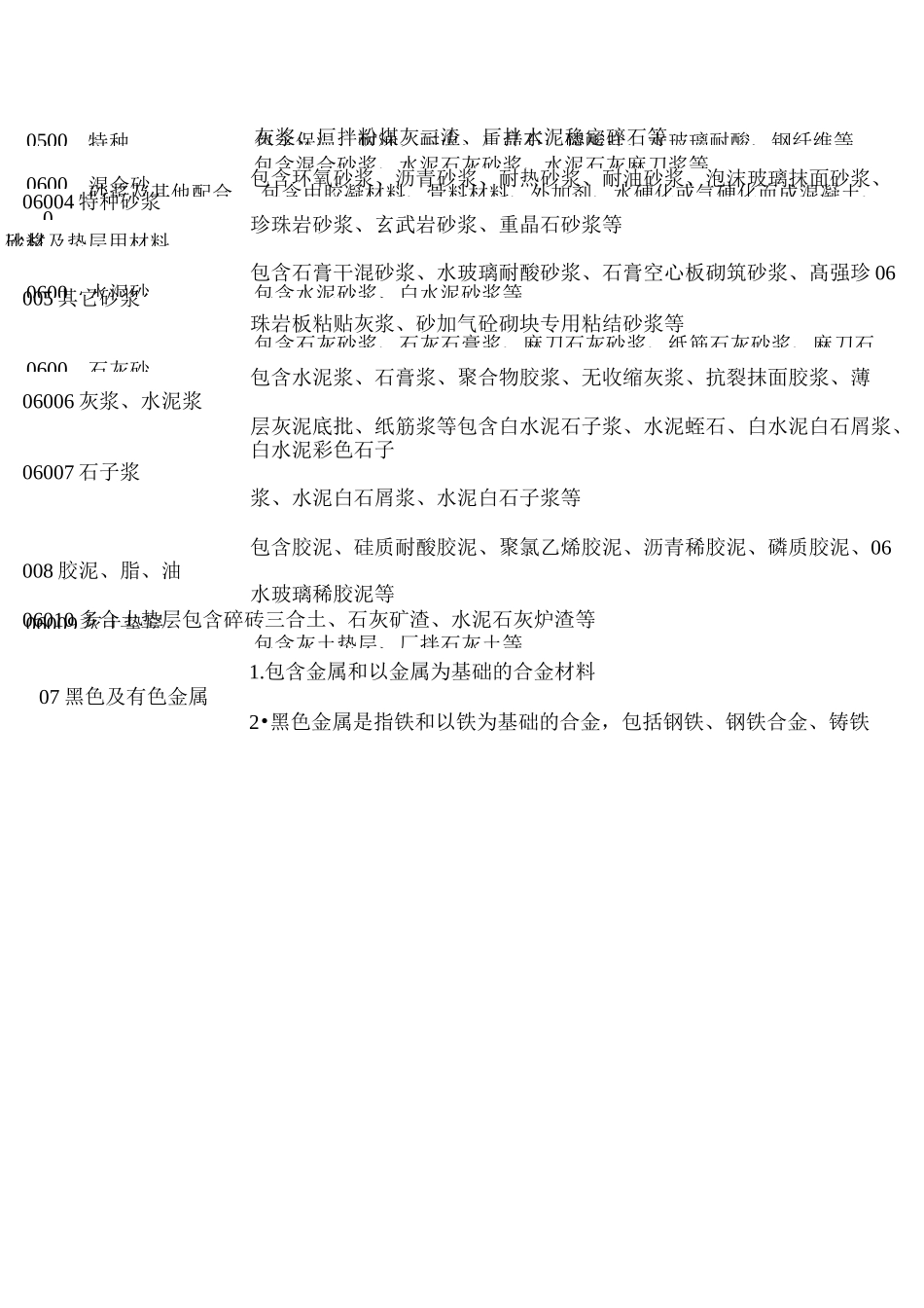 土建用各类材料的增值税税率_第3页