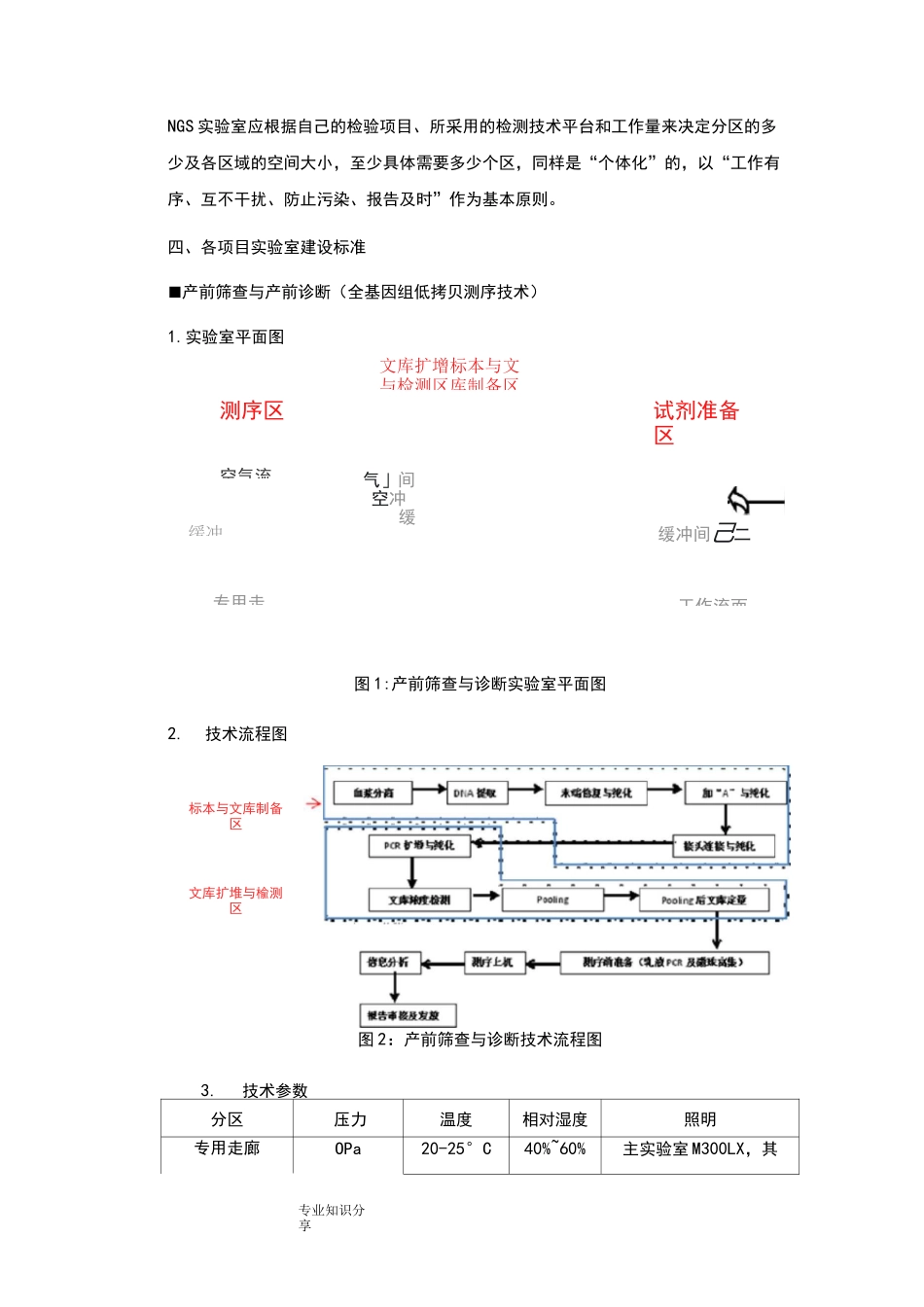 临床基因检测实验室建设要求_第3页