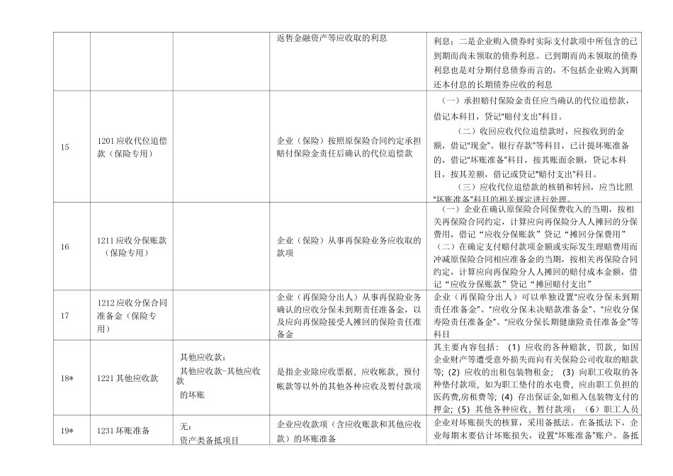 新会计准则56个会计科目解释及对照会计报表项目_第3页