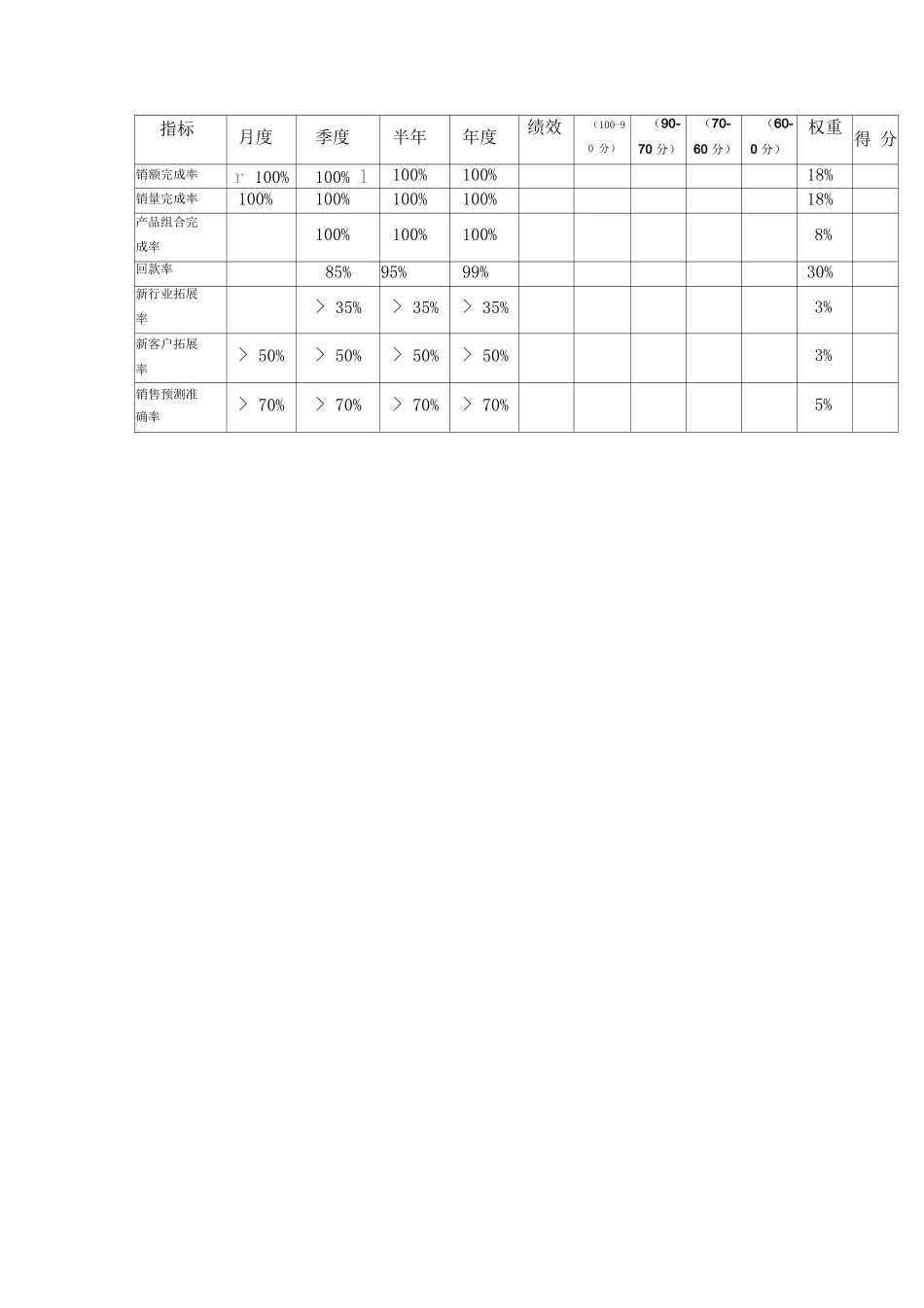 办事处经理工作说明书_第2页