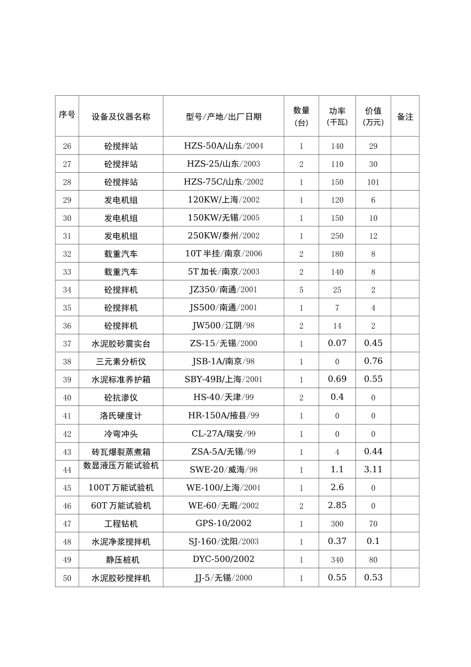 建筑企业常用主要机械设备_第2页