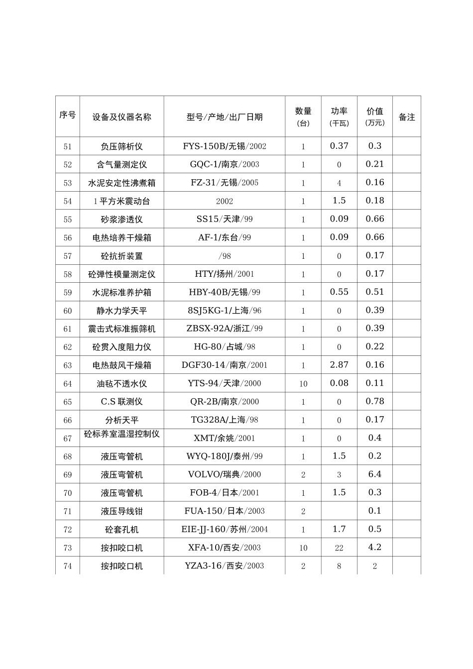 建筑企业常用主要机械设备_第3页