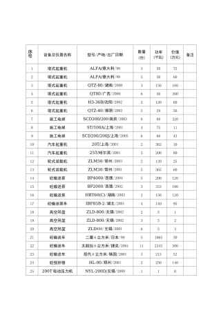 建筑企业常用主要机械设备
