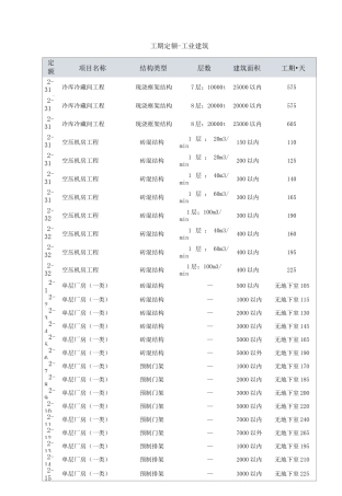 工期定额-工业建筑