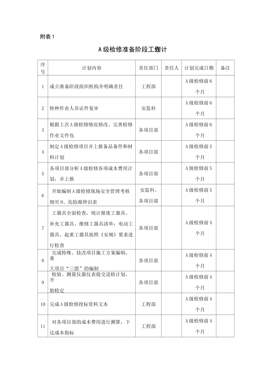 火电检修规范化管理手册流程大全_第3页