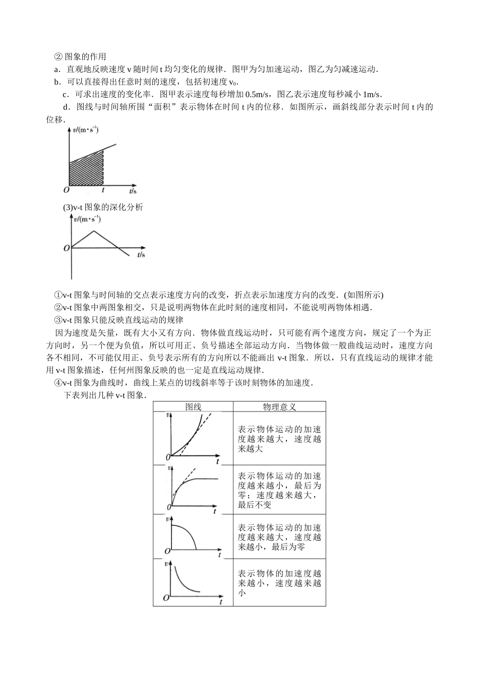 匀变速直线运动的速度与时间的关系-要点梳理B_第3页