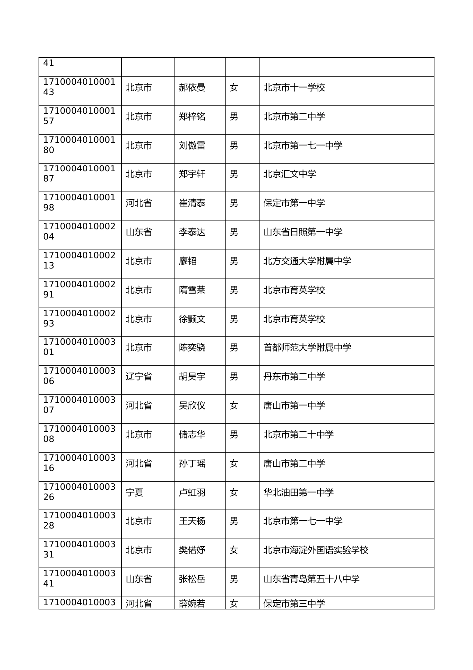北京交通大学2024年自主招生初审名单查询_第2页