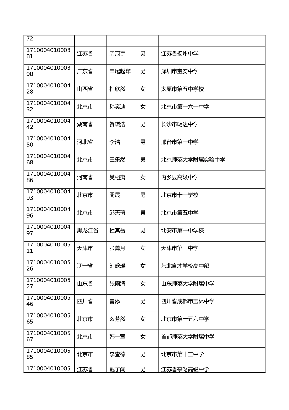 北京交通大学2024年自主招生初审名单查询_第3页