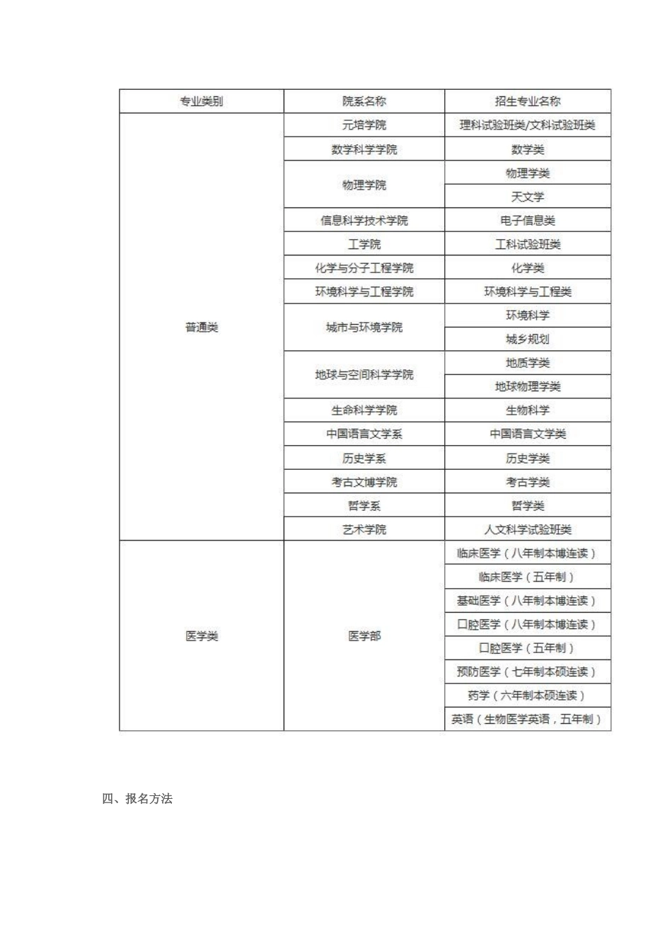 北京大学2024年自主招生简章_第3页