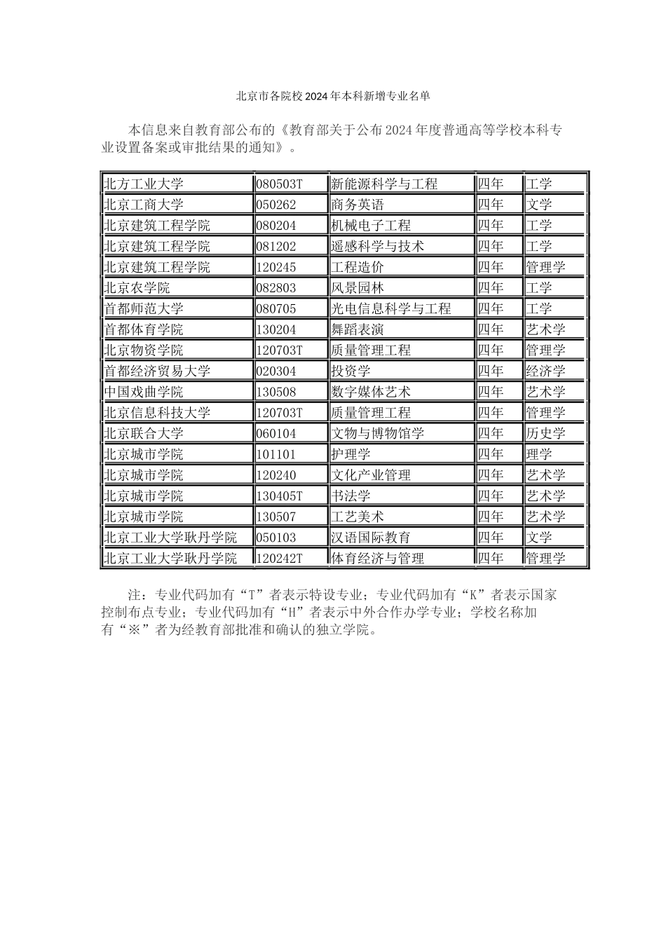 北京市各院校2024年本科新增专业名单_第1页