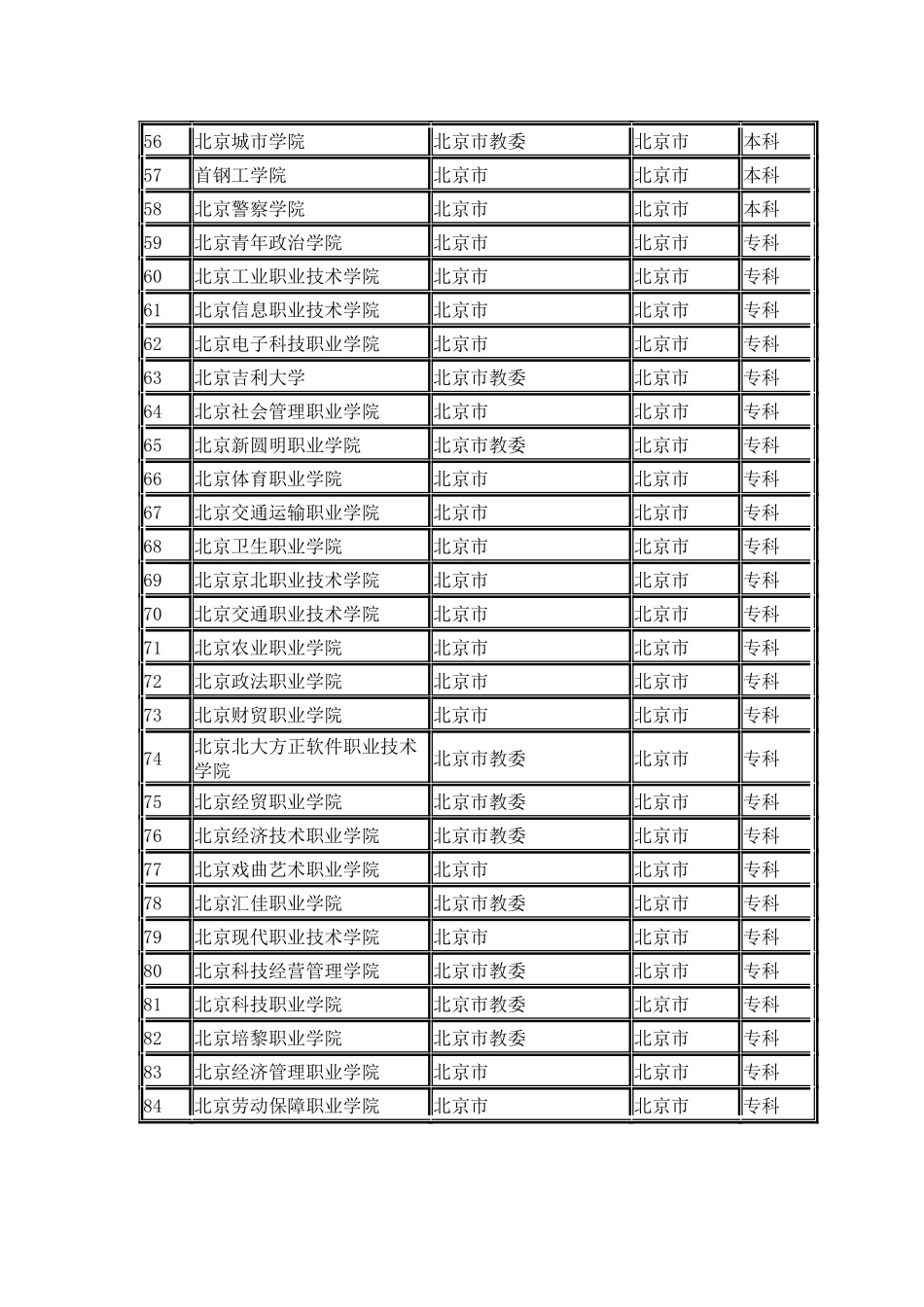 北京市普通高校名单_第3页