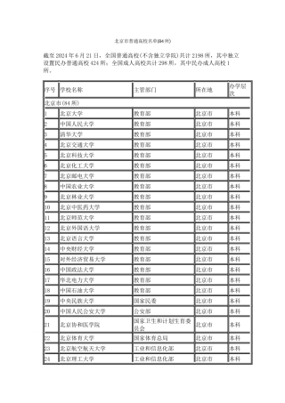 北京市普通高校名单