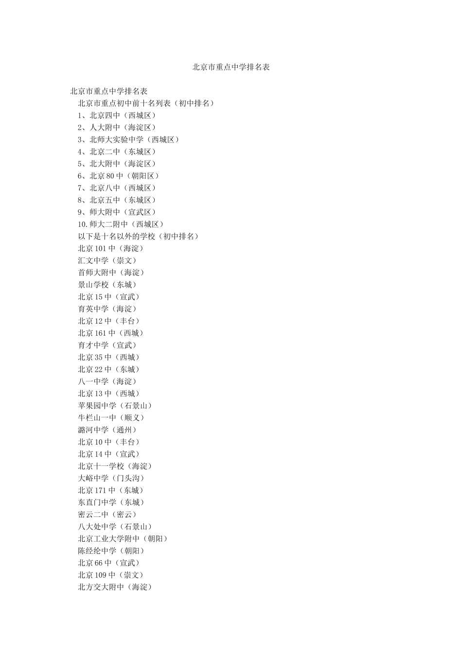北京市重点中学排名表_第1页