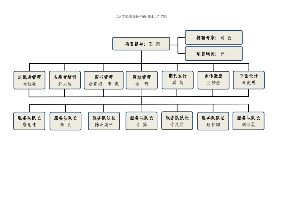 北京志愿服务图书馆项目工作架构_第1页