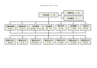 北京志愿服务图书馆项目工作架构