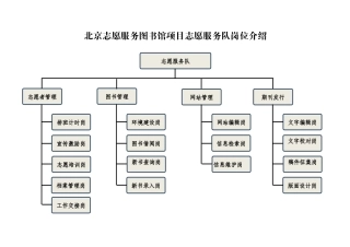 北京志愿服务图书馆项目志愿服务队岗位介绍