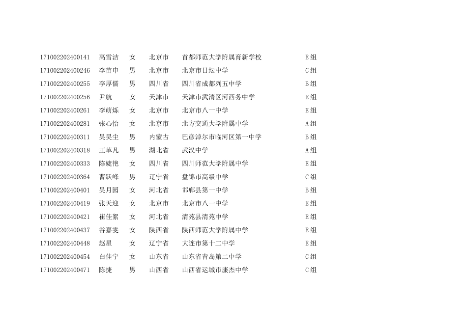 北京林业大学2024年自主招生初审合格名单公示_第2页