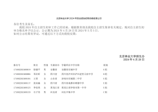 北京林业大学2024年自主招生初审合格名单公示