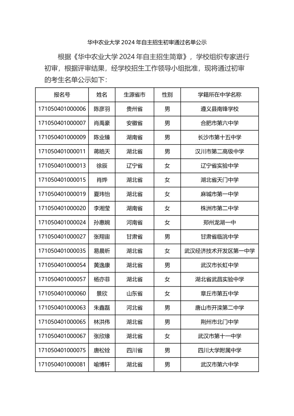 华中农业大学2024年自主招生初审通过名单公示_第1页