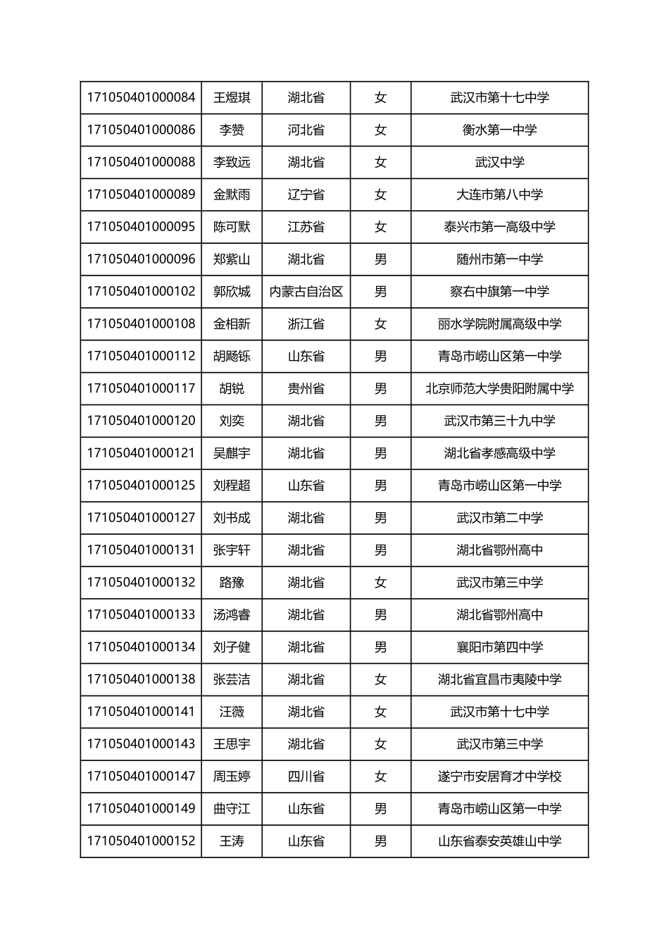 华中农业大学2024年自主招生初审通过名单公示_第2页