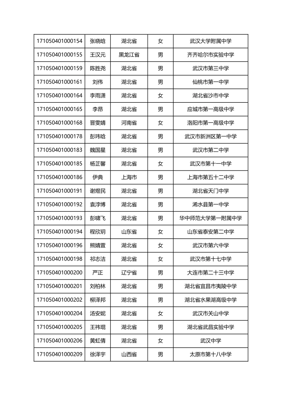 华中农业大学2024年自主招生初审通过名单公示_第3页