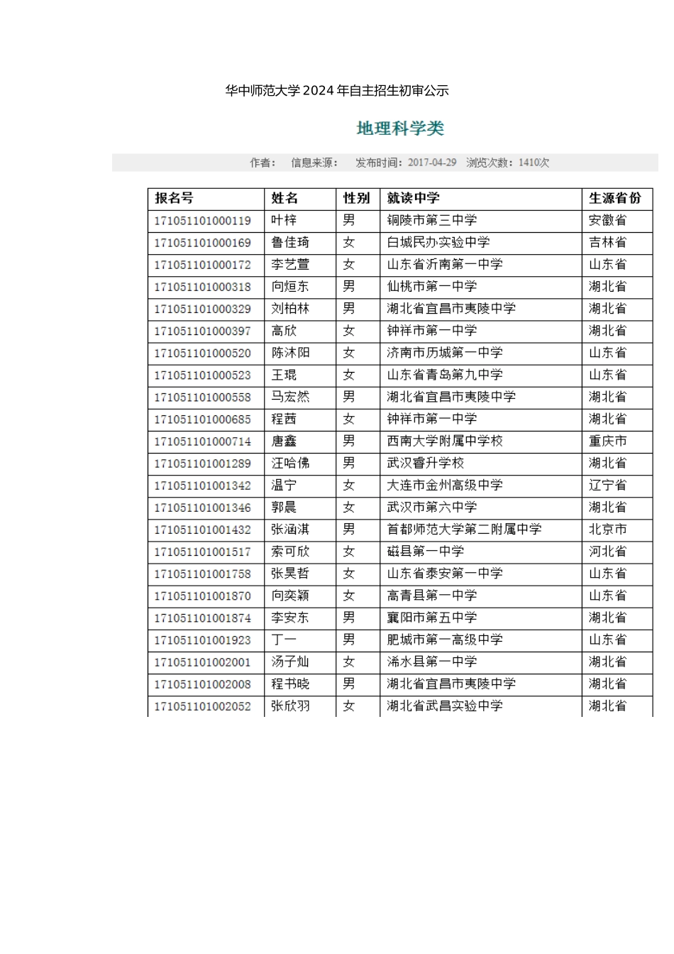 华中师范大学2024年自主招生初审公示_第1页