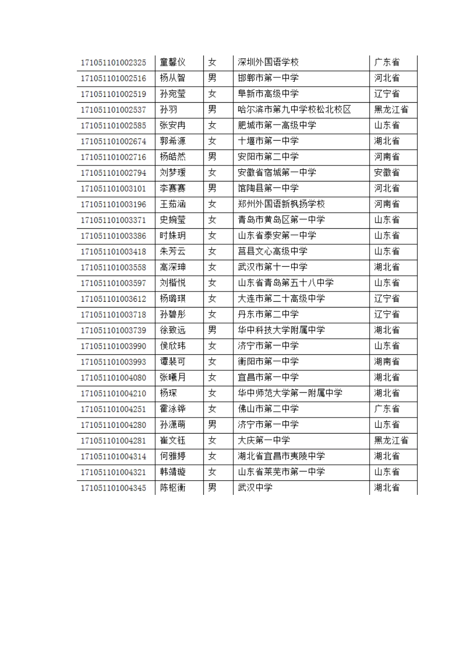 华中师范大学2024年自主招生初审公示_第2页