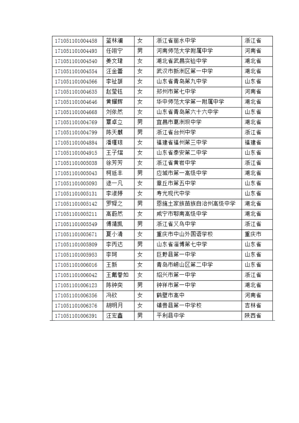 华中师范大学2024年自主招生初审公示_第3页