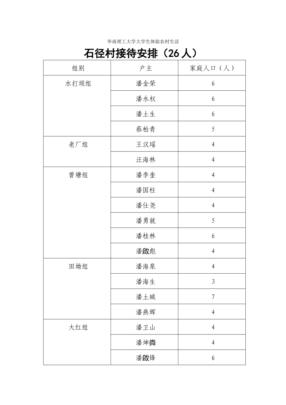 华南理工大学大学生体验农村生活_第1页